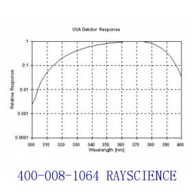 PMA2110 UVA 探测器